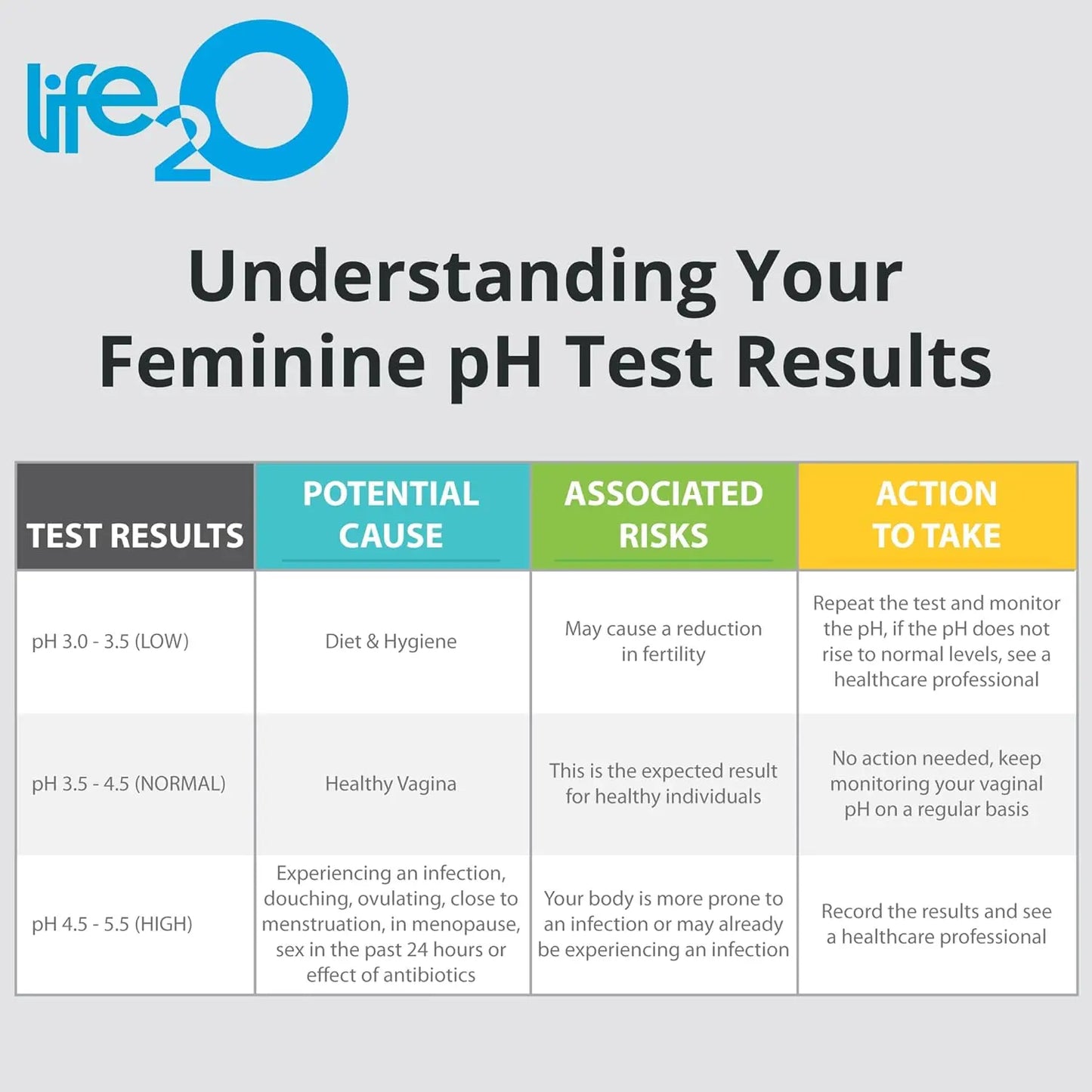 DoubleCheck ✓✓ Vaginal pH Test Strips for Women (25 Strips), Feminine Health pH Balance Testing Kit, Help Detect Potential Bacterial Vaginosis (BV), Yeast Infection and Trichomonas at Home GlowBeautyCo.