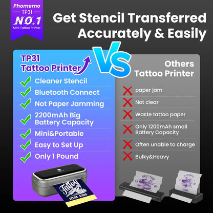 Phomemo TP31 Tattoo Stencil Printer, Mini Tattoo Printer with 30pcs Transfer Paper,Bluetooth Tattoo Machines Printer for Tattoo Beginners & Artists, Compatible with Tablet,Smartphone GlowBeautyCo.