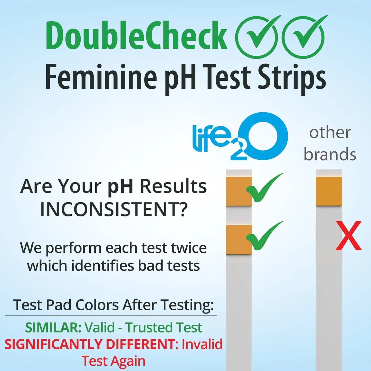 DoubleCheck ✓✓ Vaginal pH Test Strips for Women (25 Strips), Feminine Health pH Balance Testing Kit, Help Detect Potential Bacterial Vaginosis (BV), Yeast Infection and Trichomonas at Home GlowBeautyCo.