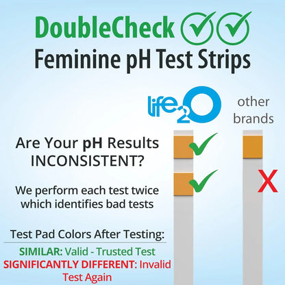 DoubleCheck ✓✓ Vaginal pH Test Strips for Women (25 Strips), Feminine Health pH Balance Testing Kit, Help Detect Potential Bacterial Vaginosis (BV), Yeast Infection and Trichomonas at Home GlowBeautyCo.